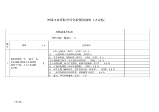 等级评审急诊急救模拟演练脚本多发伤_