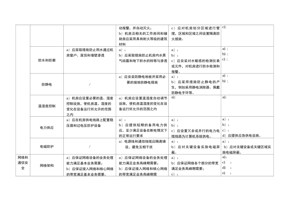 网络安全等级保护2.0-通用要求-表格版_第2页