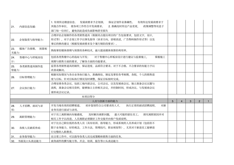 策划方案人员应该具备的40种能力_第3页