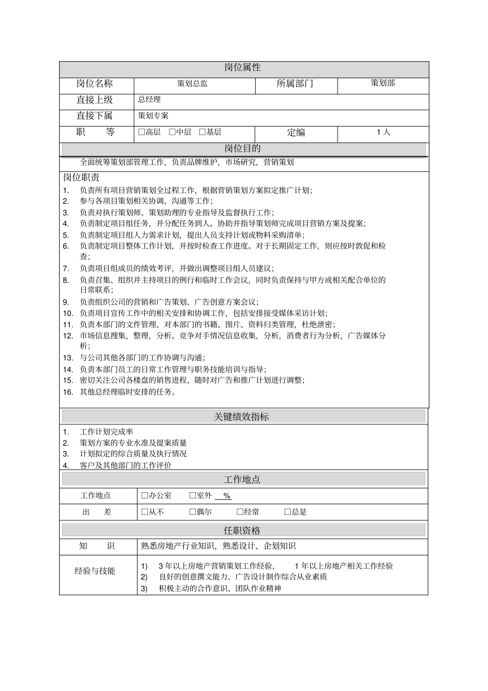 策划部岗位职责_第2页