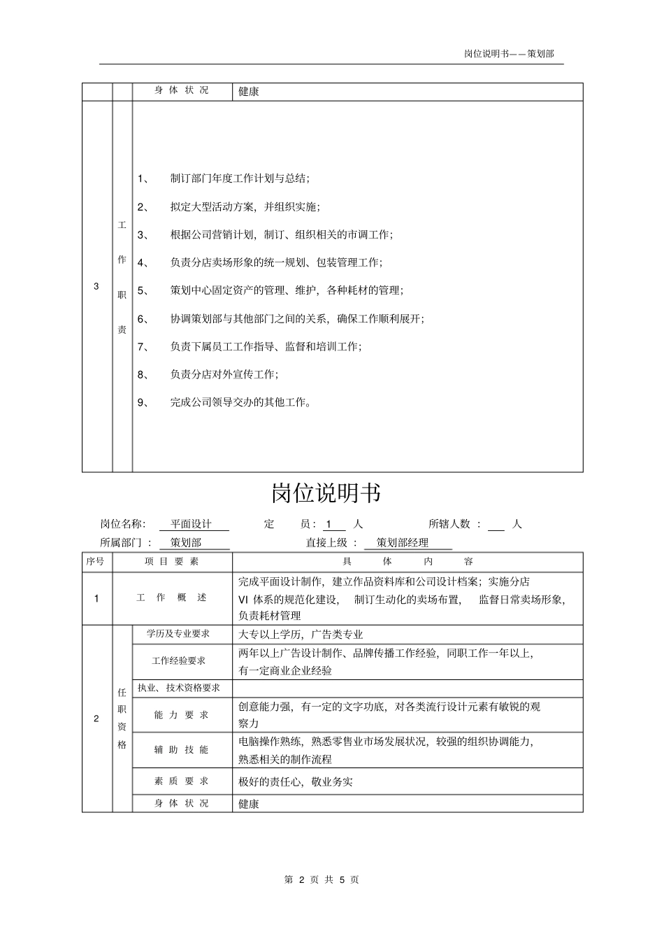 策划部部门职能_第2页
