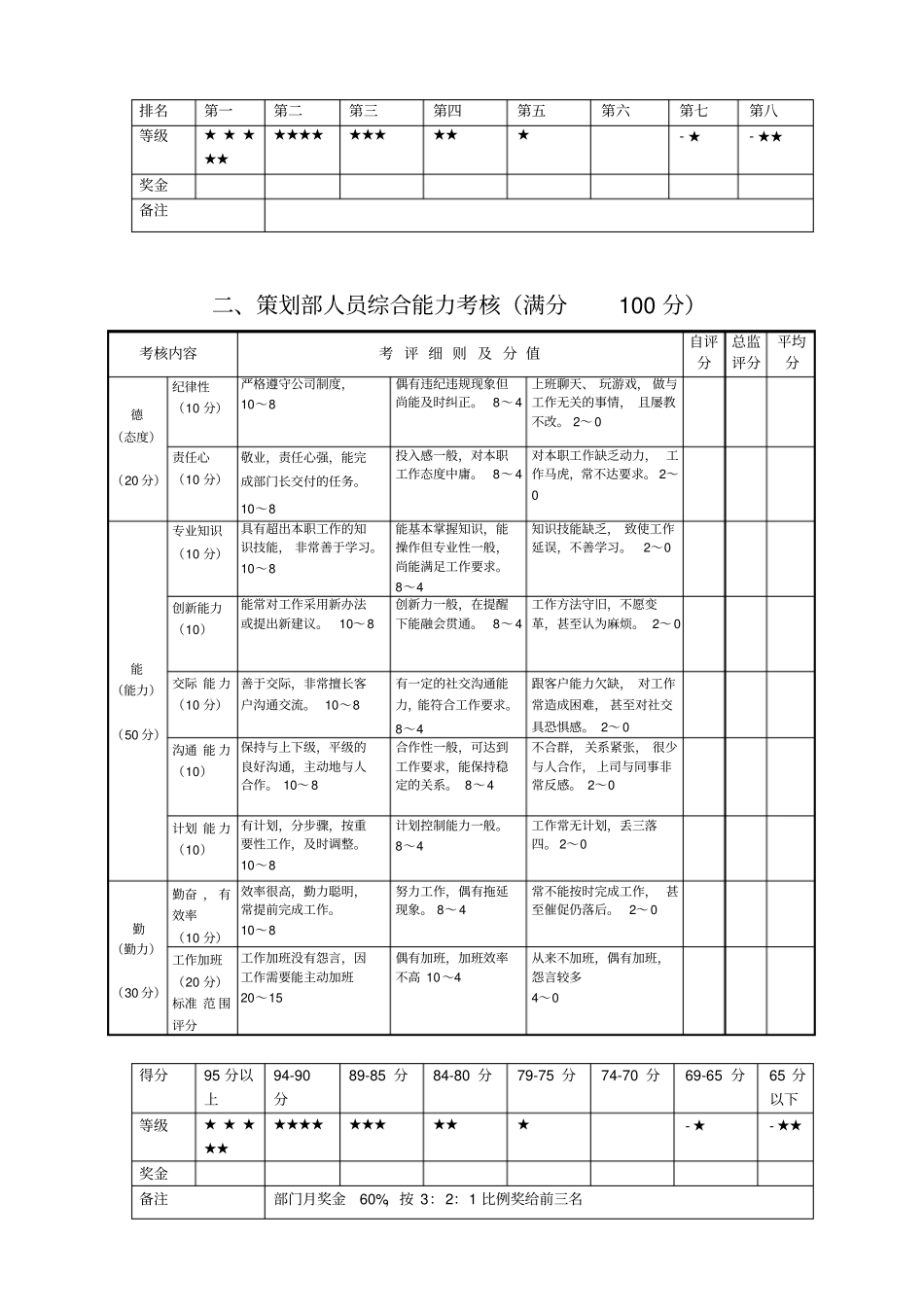 策划部绩效考核方法_第3页