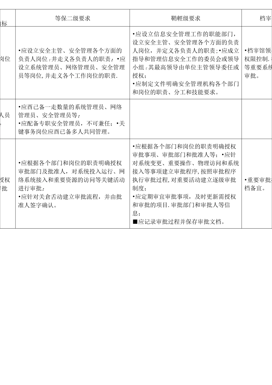 档案信息系统安全等级保护基本要求_第2页