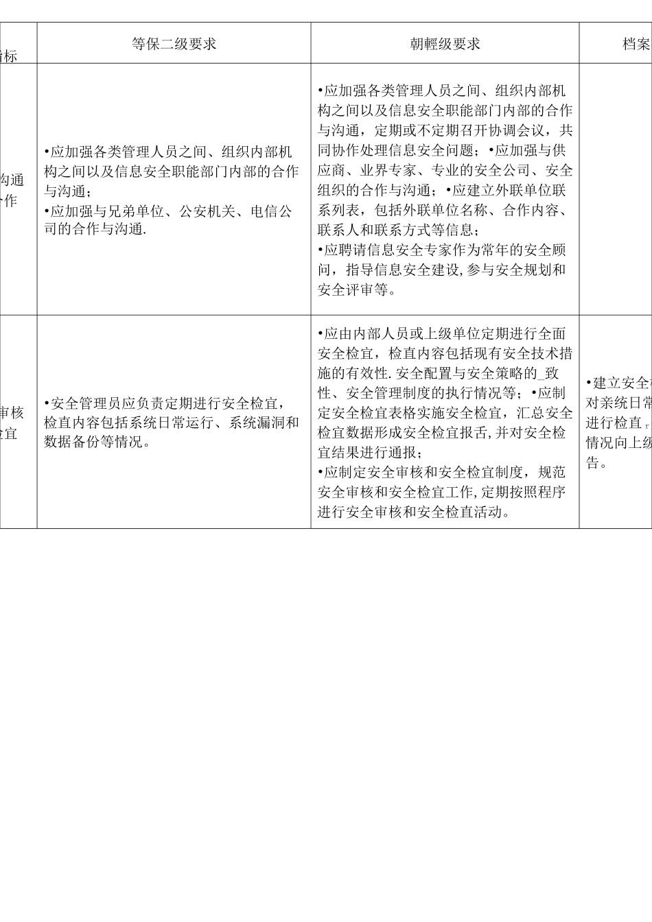 档案信息系统安全等级保护基本要求_第3页