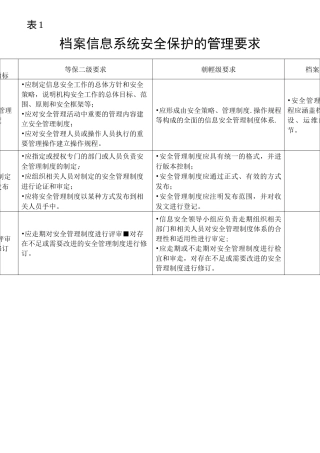 档案信息系统安全等级保护基本要求