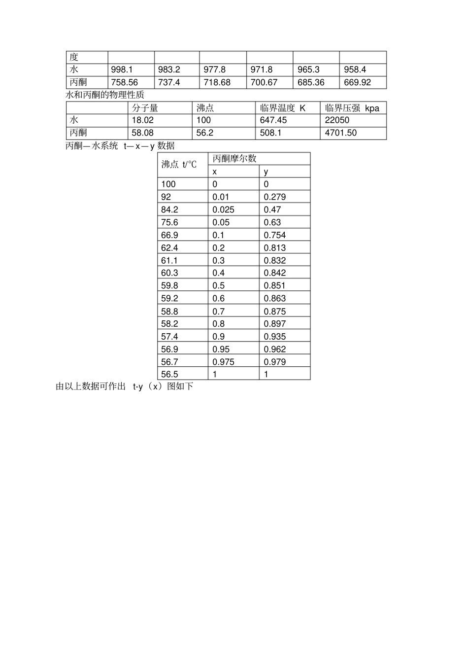 筛板式连续精馏塔及其主要附属设备设计_第3页