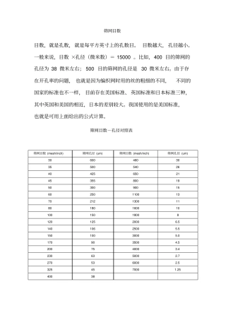 筛网目数-孔径对照表