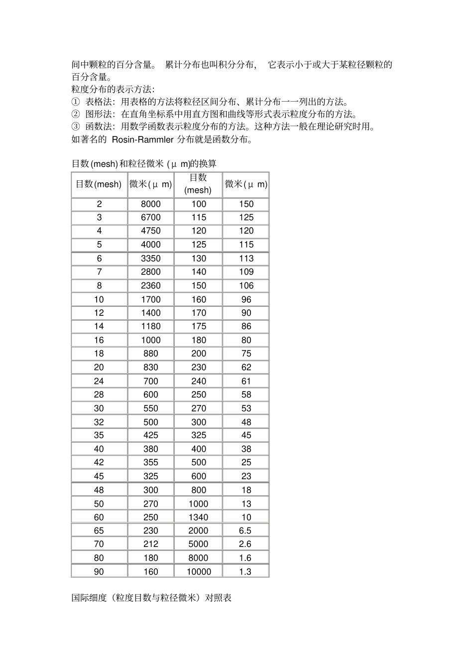 筛网目数与颗粒直径的计算和对照_第2页