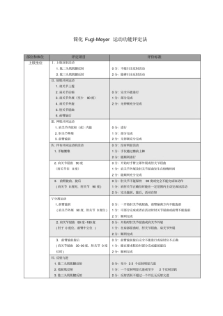 简化Fugl-Meyer运动功能评定表