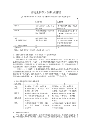(完整版)植物生物学知识点