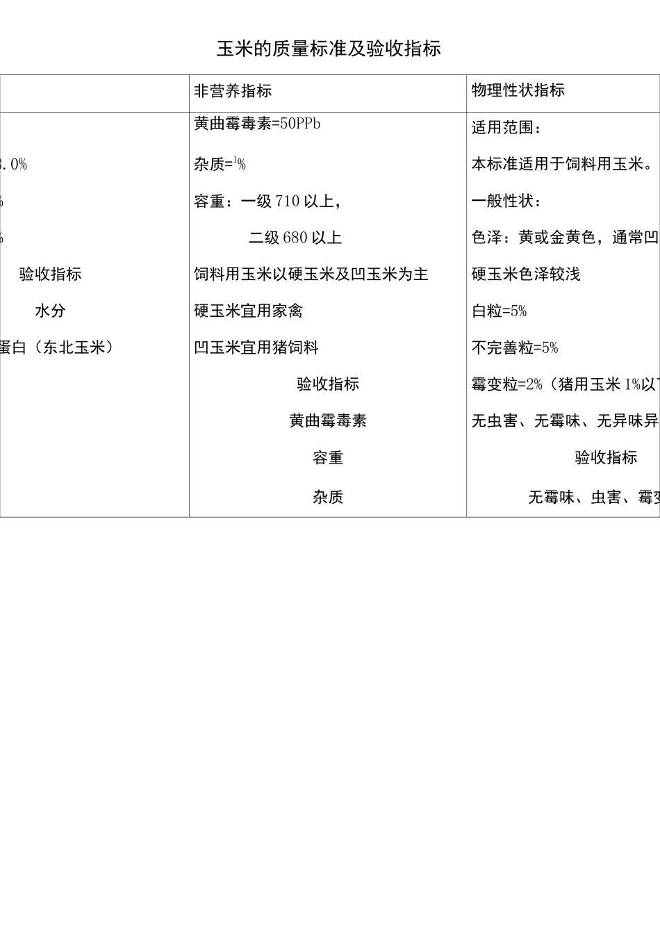 饲料原料验收标准_第3页