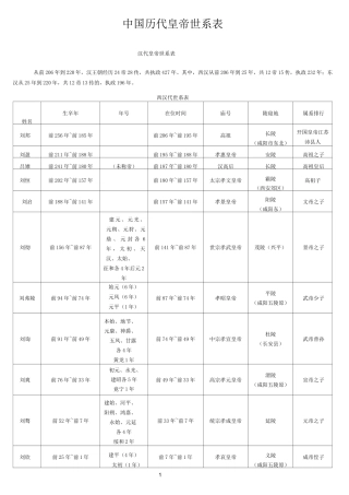 中国历代皇帝世系表