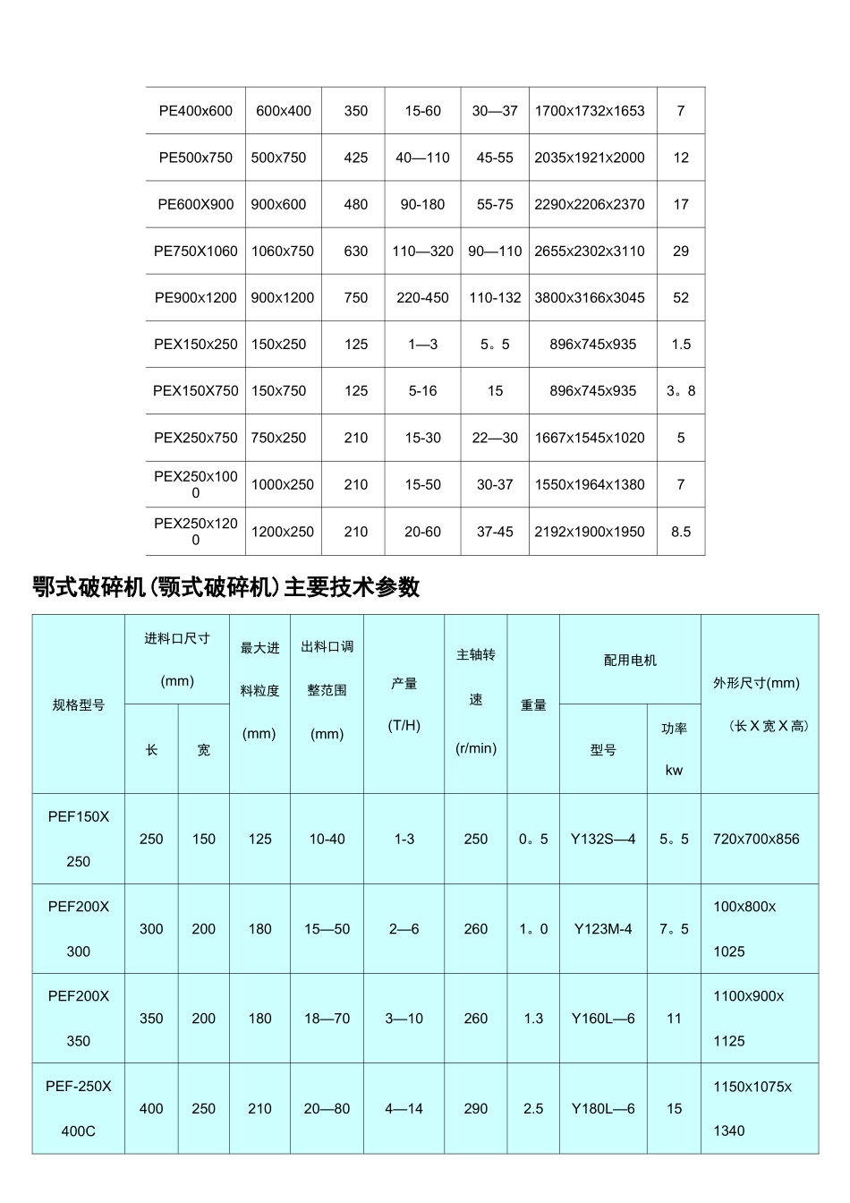 (完整word版)颚式破碎机技术参数_第2页
