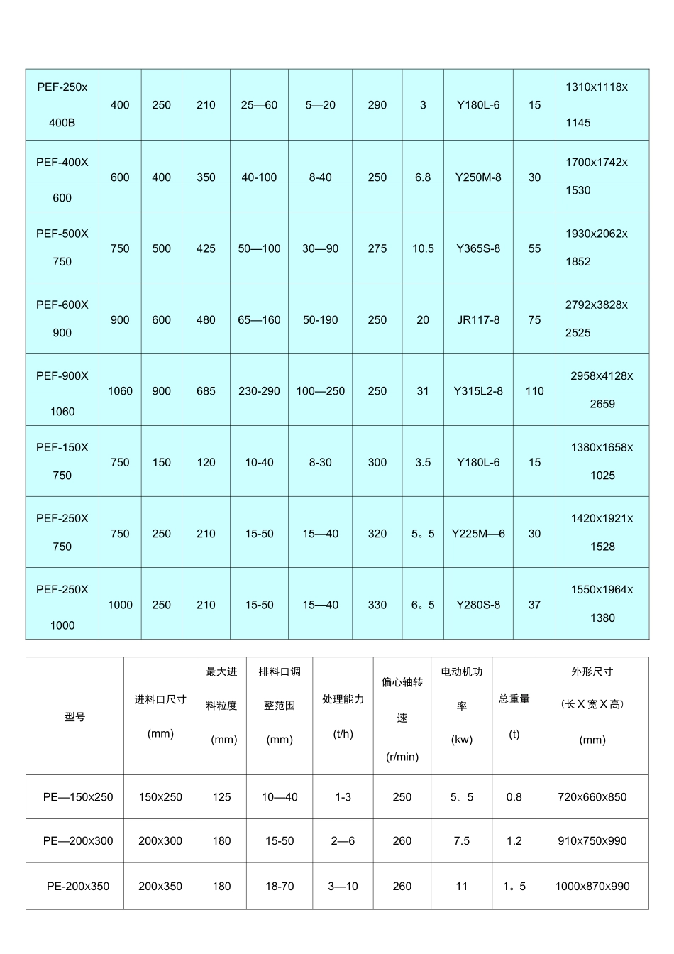 (完整word版)颚式破碎机技术参数_第3页