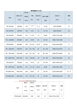 (完整word版)颚式破碎机技术参数
