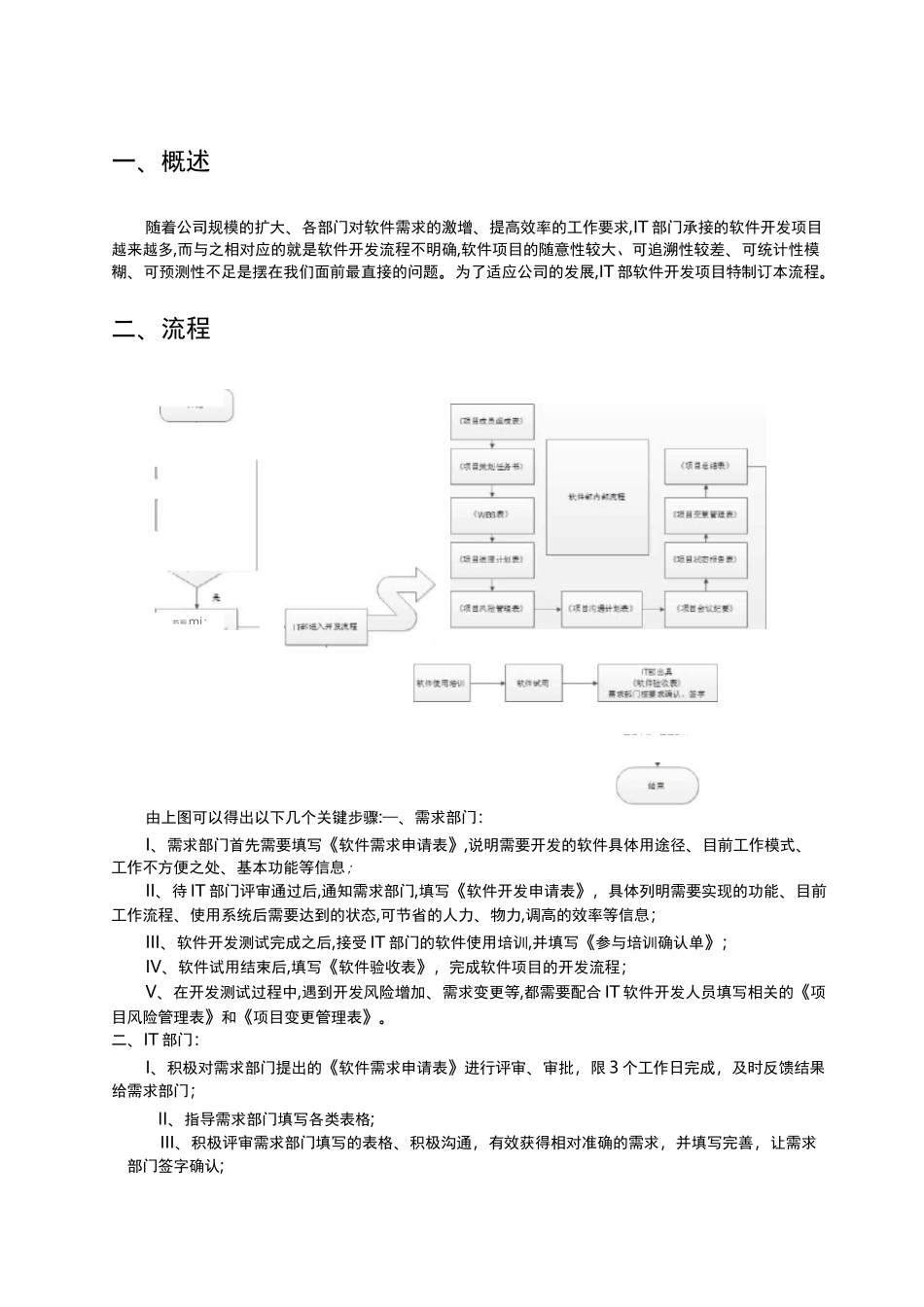 软件开发流程管理规范标准_第2页