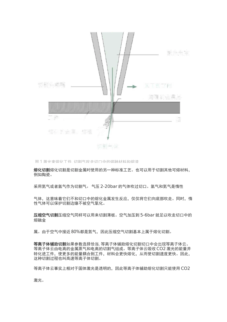 激光切割工艺简析_第2页