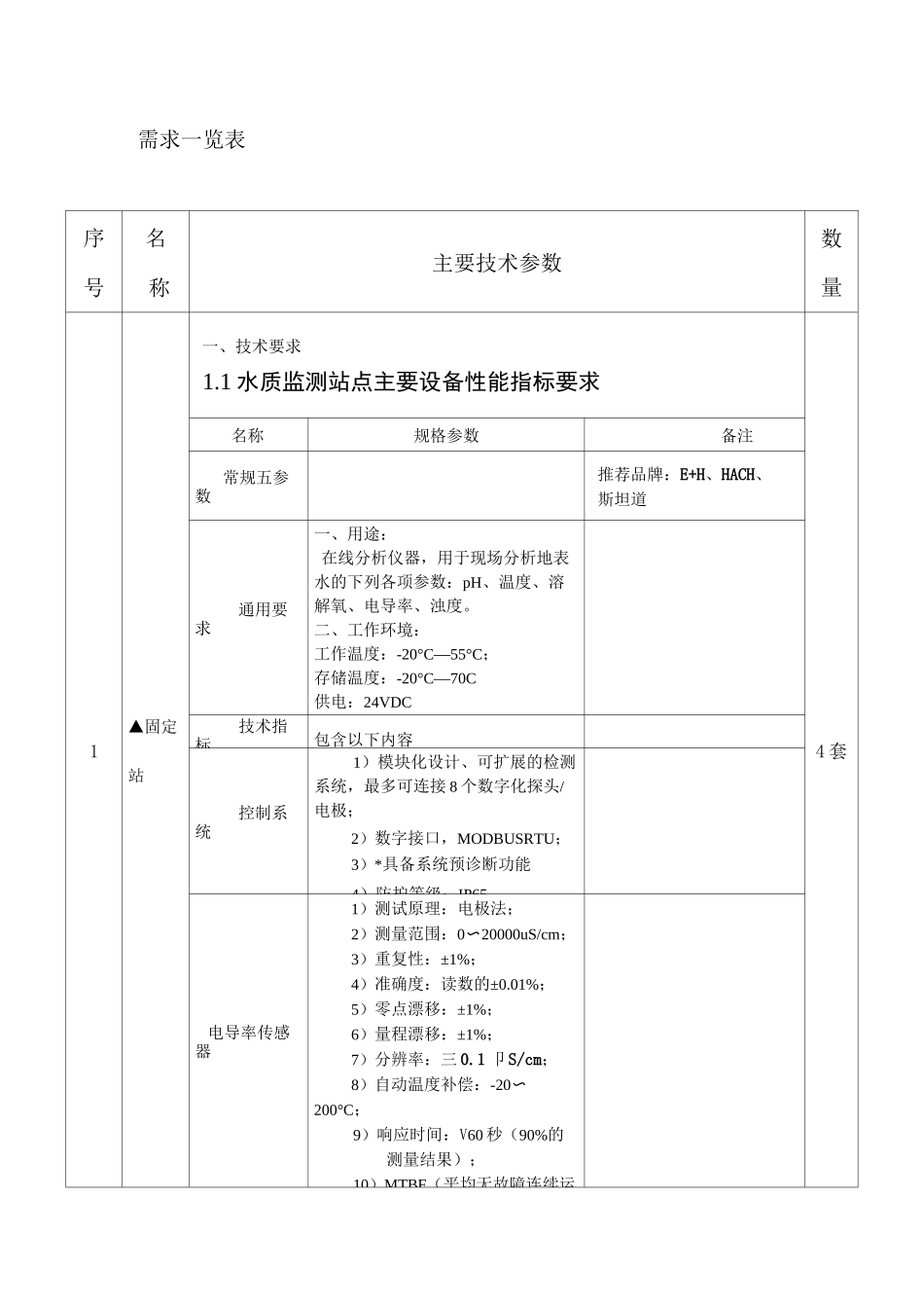 1水质监测站点主要设备性能指标要求_第1页