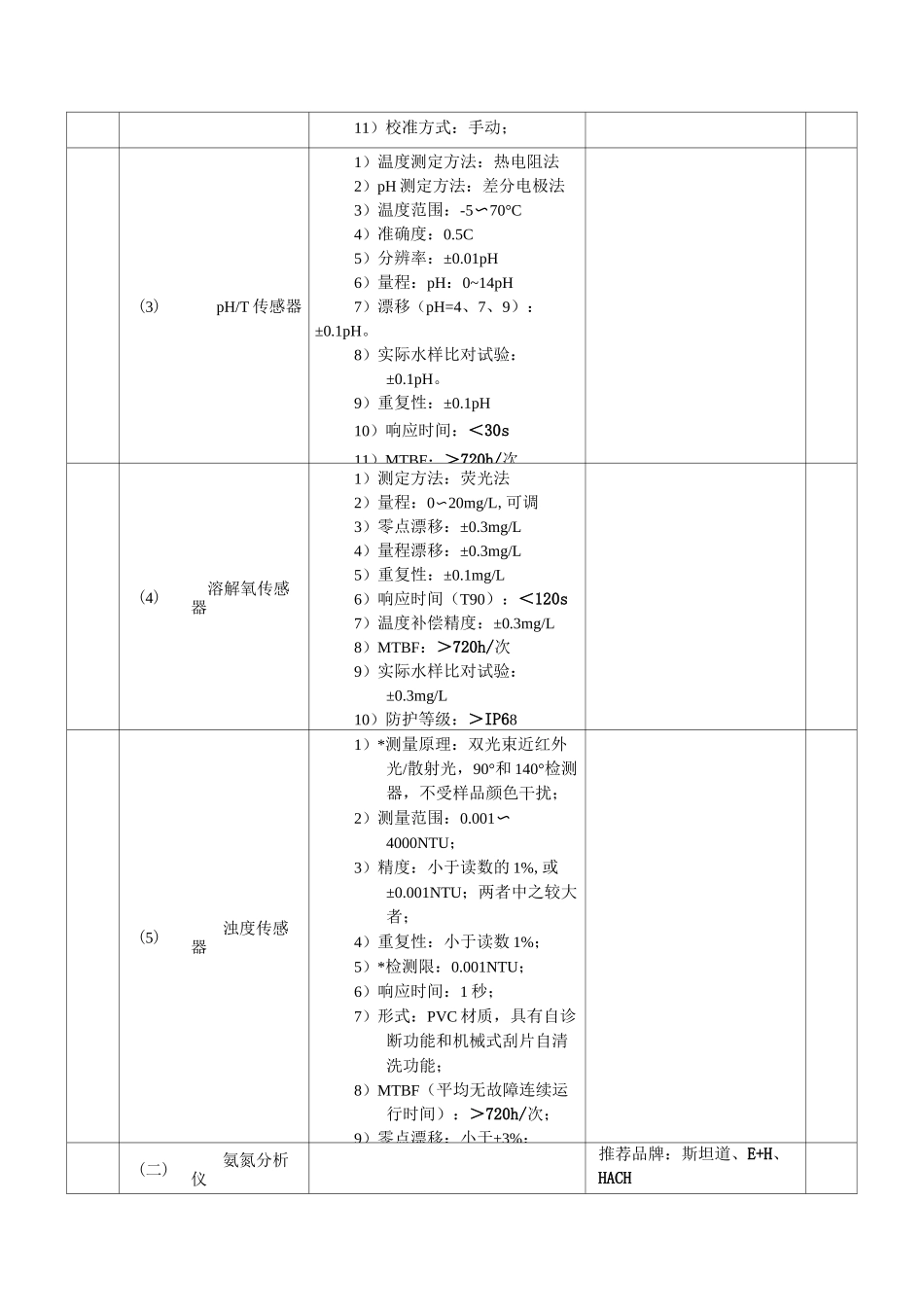 1水质监测站点主要设备性能指标要求_第2页