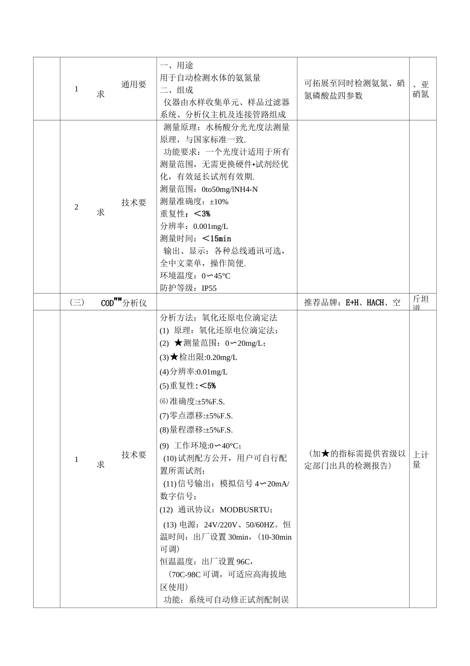 1水质监测站点主要设备性能指标要求_第3页