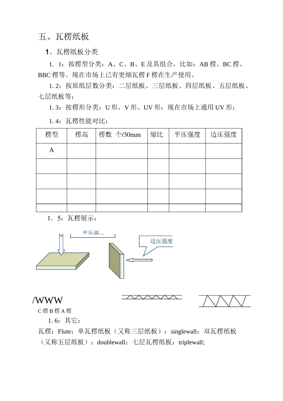 瓦楞纸箱培训资料_第3页