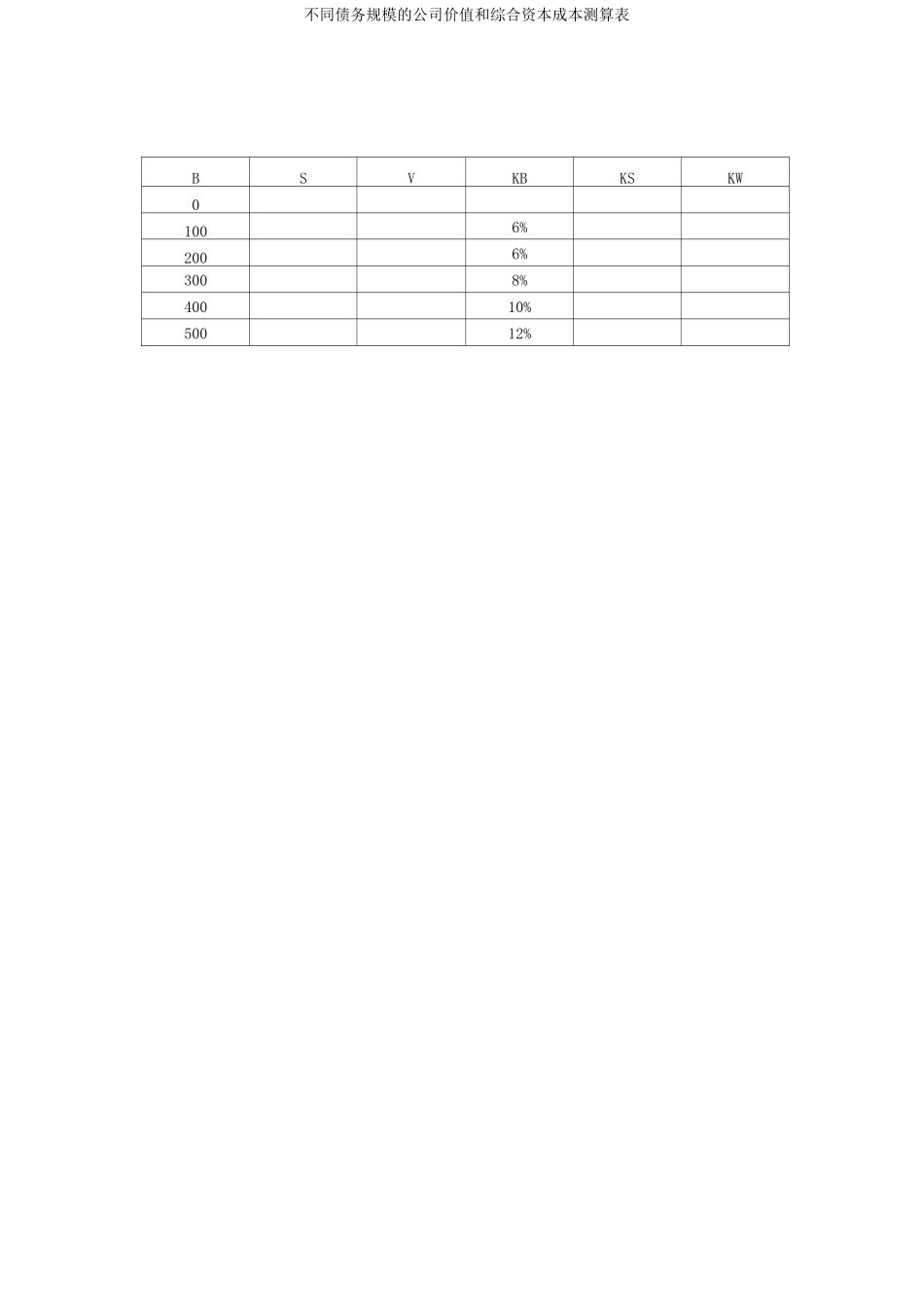 资本成本和资本结构练习题_第3页