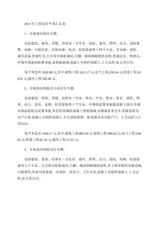 建筑房地产成本预算