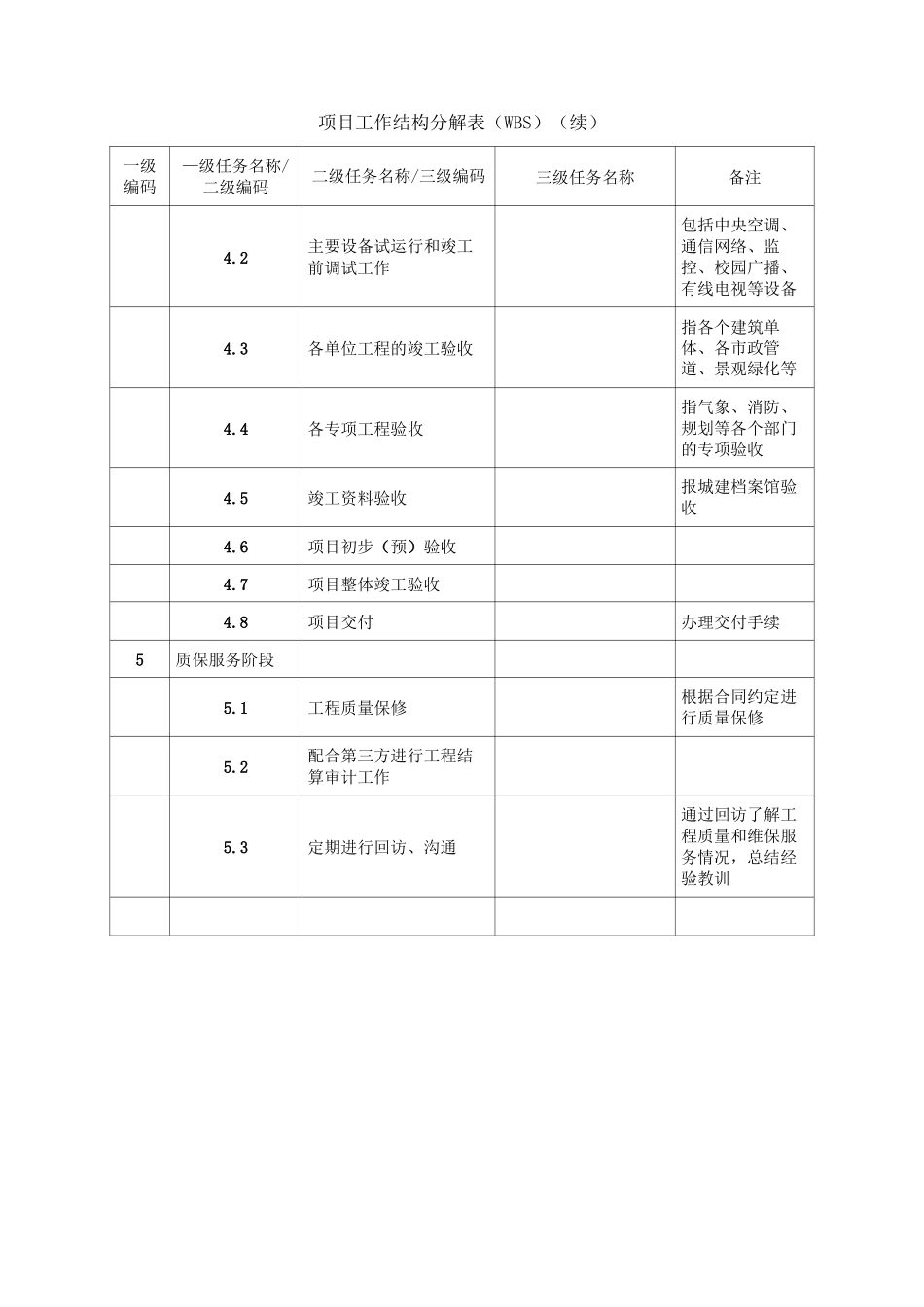 项目工作分解结构_第3页