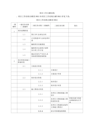 项目工作分解结构