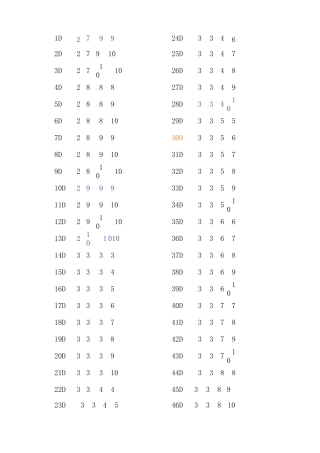 巧算24点题目