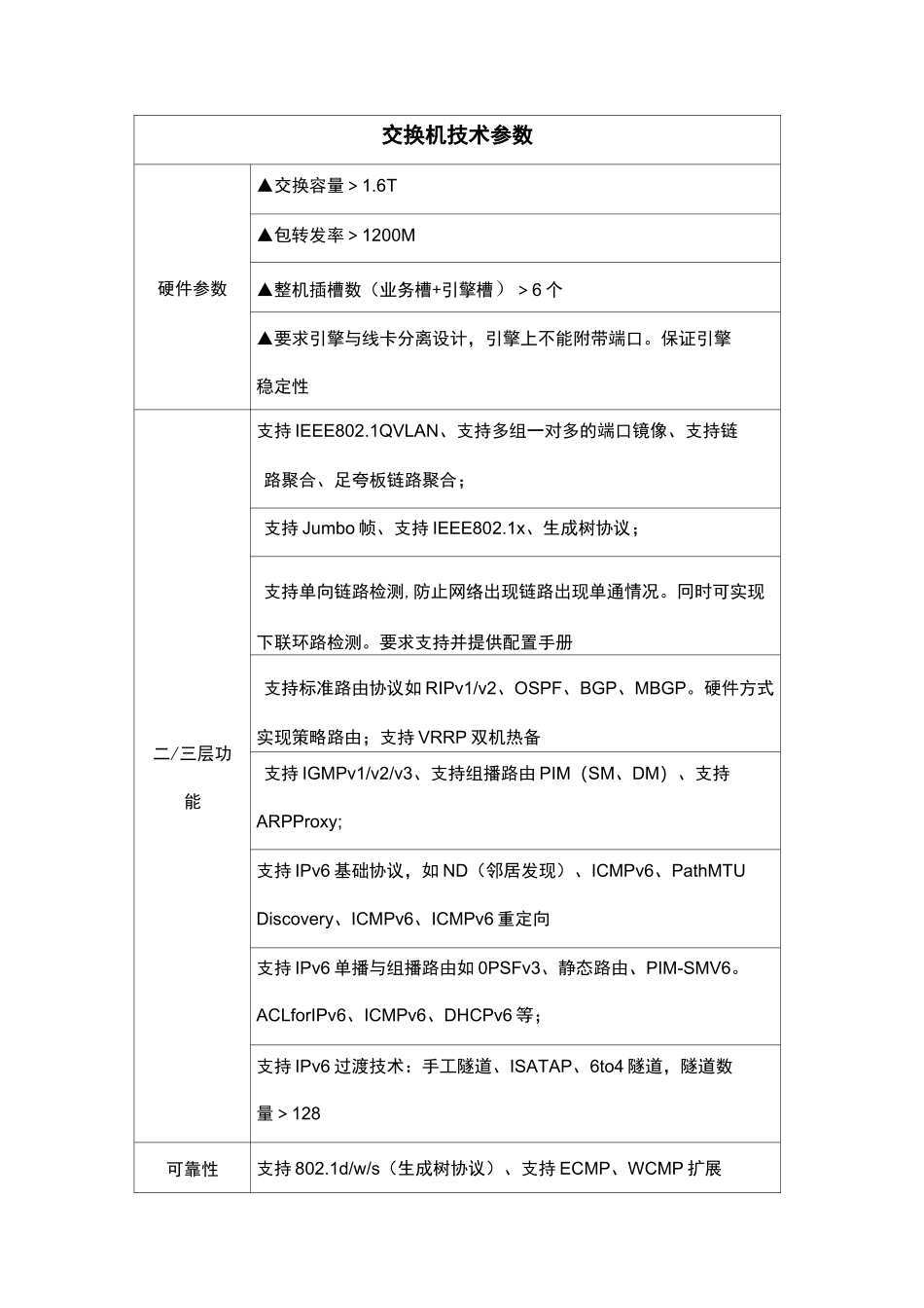 交换机技术参数_第1页