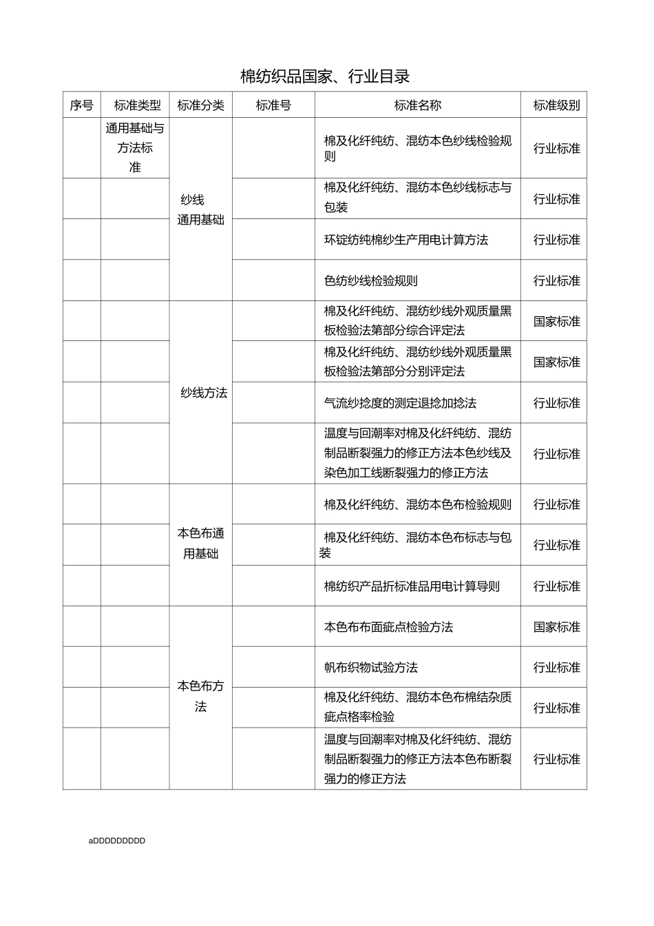 棉纺织的技术标准体系表_第1页