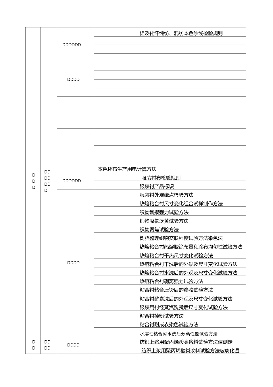 棉纺织的技术标准体系表_第2页