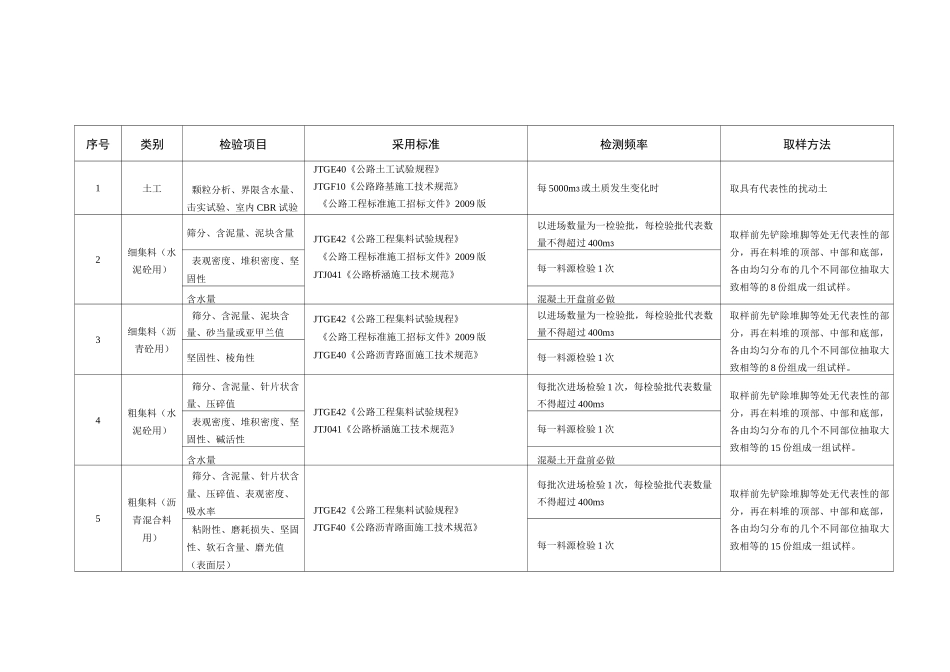 市政桥梁工程试验检测项目及频率汇总表_第1页