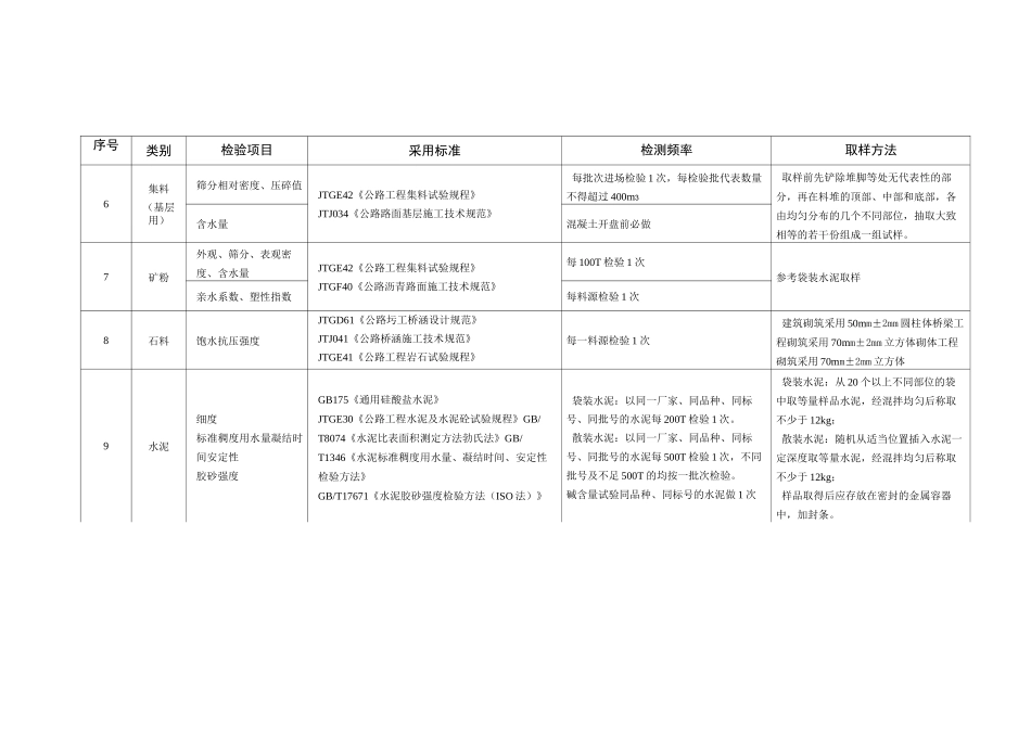 市政桥梁工程试验检测项目及频率汇总表_第2页