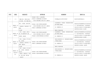 市政桥梁工程试验检测项目及频率汇总表
