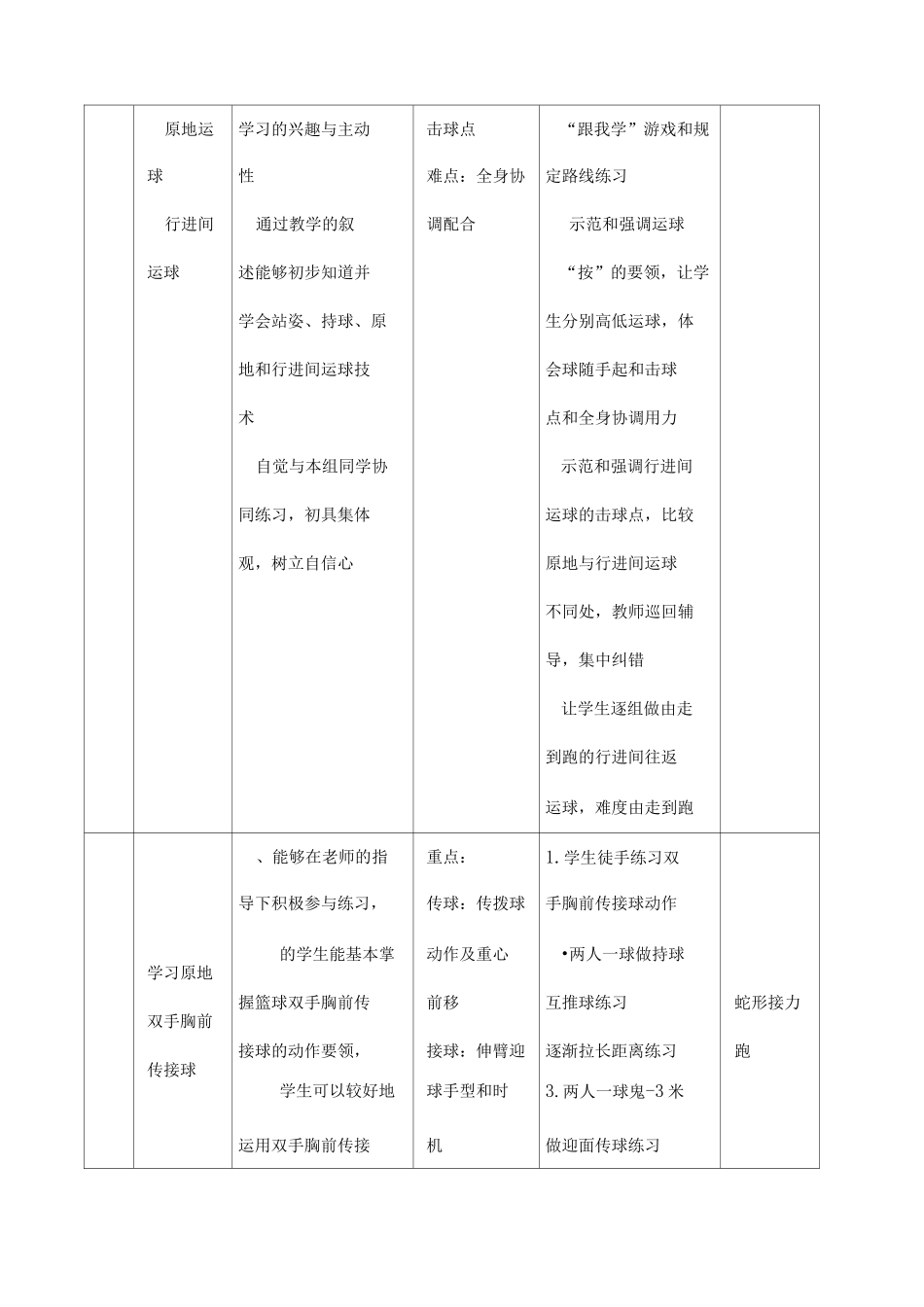 篮球双手胸前传接球课时计划+单元计划_第2页