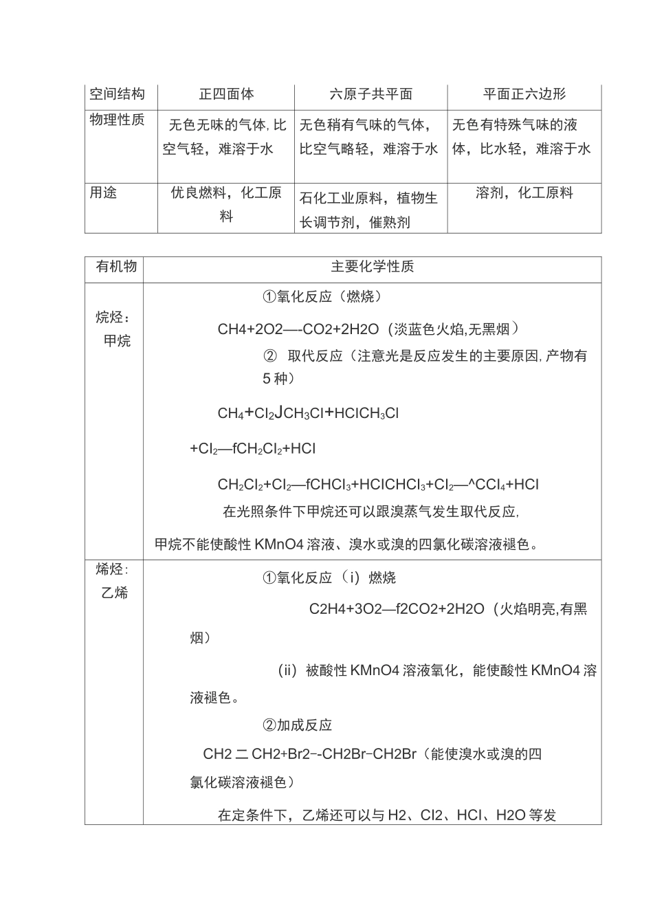 高中化学必修二有机化学知识点_第2页