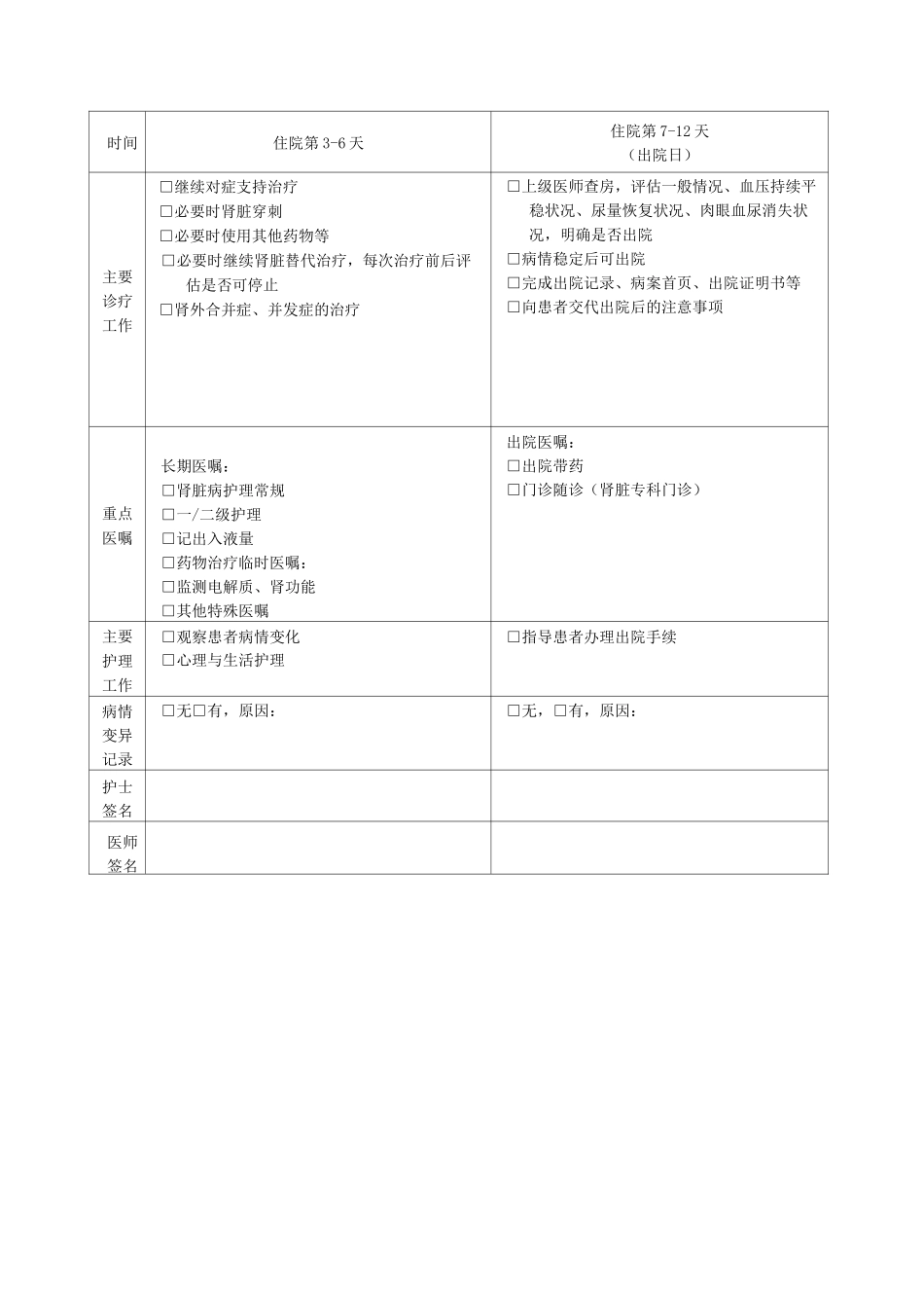 各科临床路径表单全集_第2页