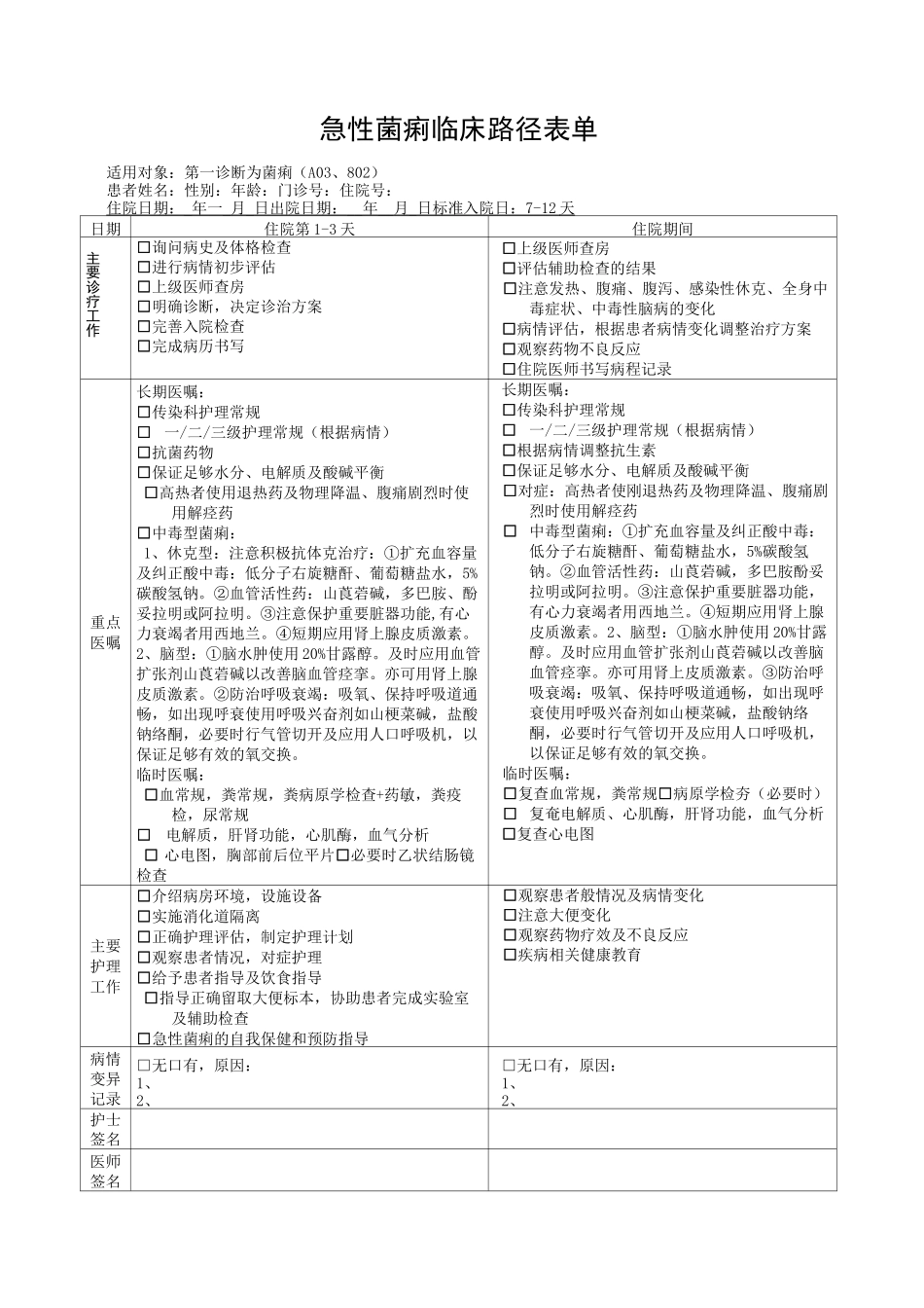 各科临床路径表单全集_第3页
