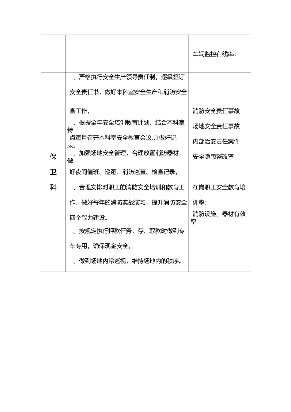 安全生产管理指标分解表及控制指标_第2页