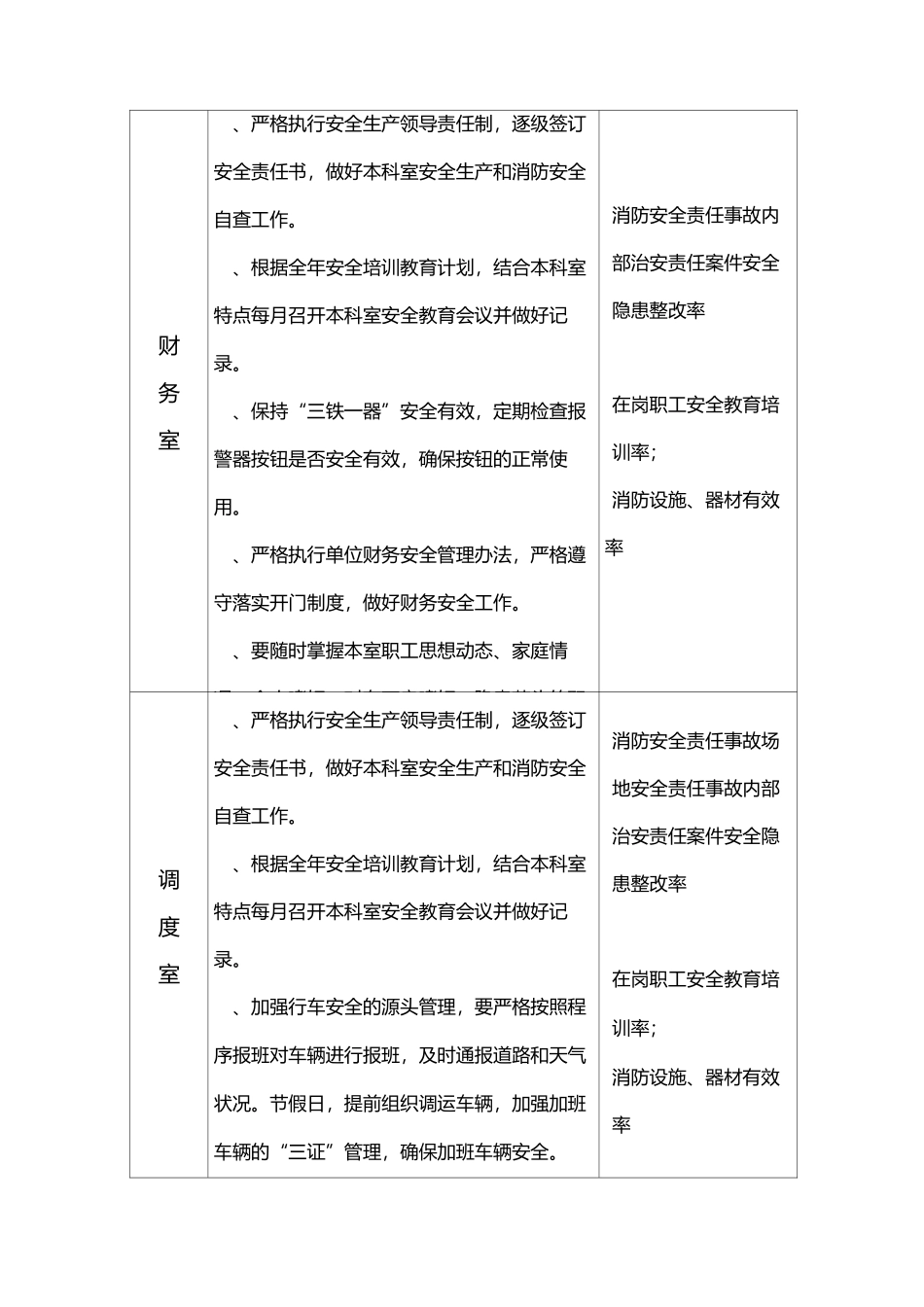 安全生产管理指标分解表及控制指标_第3页