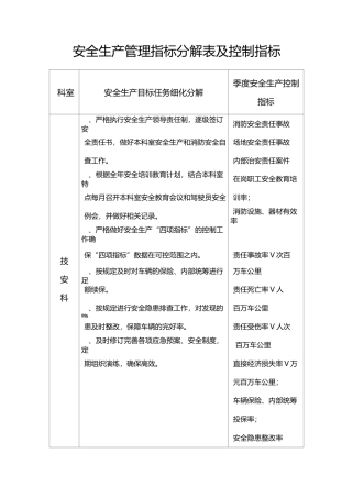 安全生产管理指标分解表及控制指标