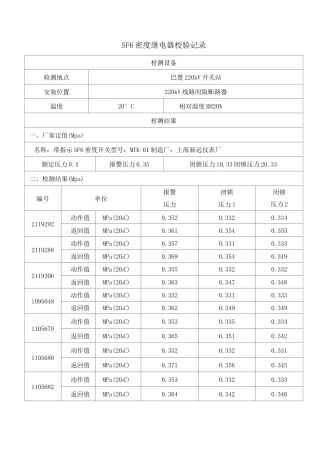 SF6密度继电器报告