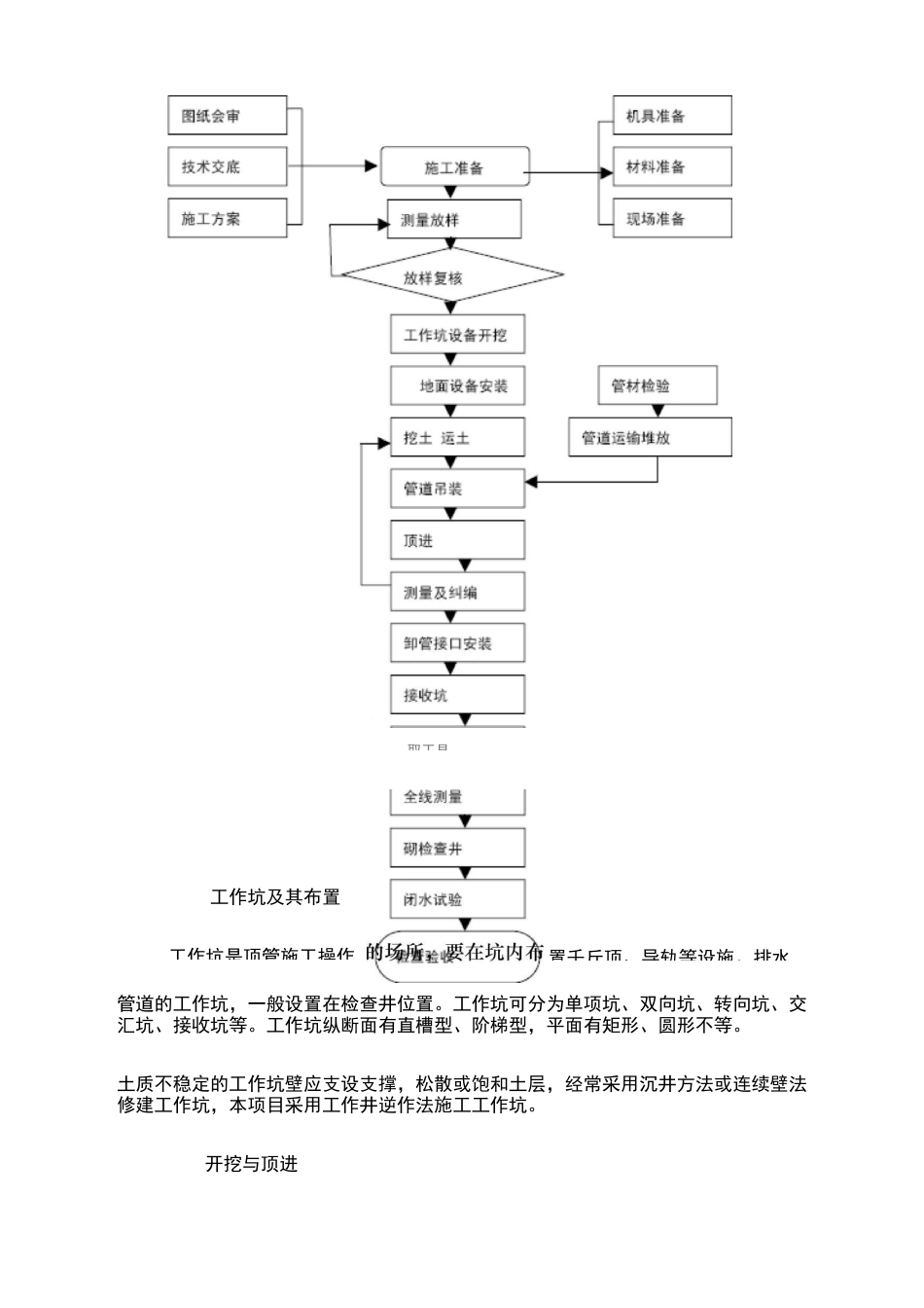 人工顶管标准化施工工艺_第3页