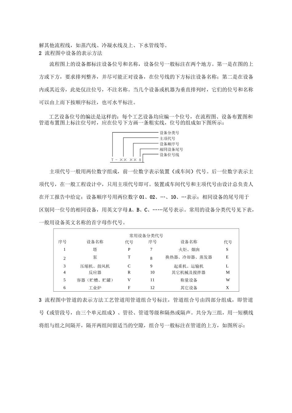 -化工工艺图识图基础知识_第2页
