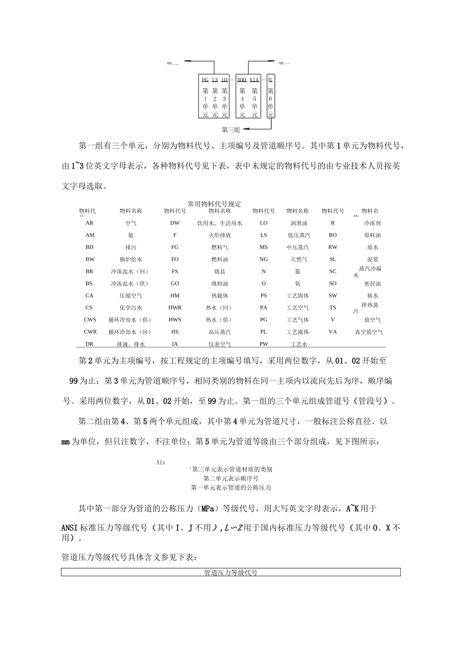 -化工工艺图识图基础知识_第3页