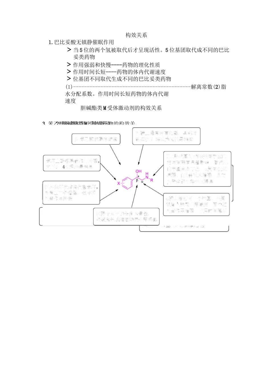 药物构效关系_第1页