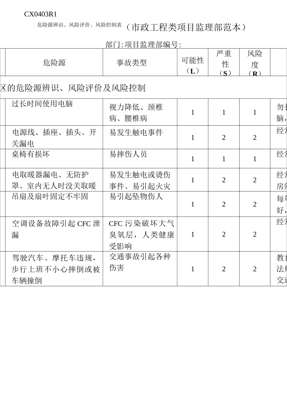 市政道路工程危险源辨识控制表(市政工程类项目监理部范本)_第1页