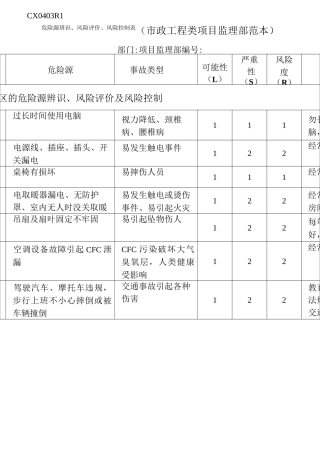 市政道路工程危险源辨识控制表(市政工程类项目监理部范本)